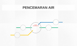 Asid dan alkali by ARIFA FARNA on Prezi