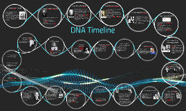 DNA Timeline by Pragatheesh Sivasegaram on Prezi