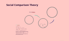 Social Comparison Theory By Andrea VELASCO On Prezi