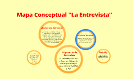 Mapa Conceptual "La Entrevista" By MARIANGEL BETHENCOURT On Prezi