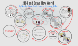 thesis statement for 1984 and brave new world