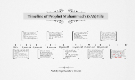 Timeline of Prophet Muhammad's (SAS) Life by Nigar Saeed on Prezi