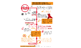 Artigo sobre aids