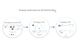 Produção Audiovisual em 3D