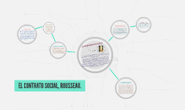 EL CONTRATO SOCIAL, ROUSSEAU. by Laura Martínez on Prezi