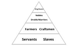Celtic social structure by Jake Knight on Prezi
Social Anatomy Definition