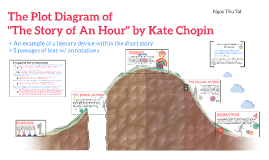 an analysis of the story of an hour by kate chopin The story of an hour has 16127 ratings and 513 reviews diane said: this is an incredible short story by kate chopin, published in 1894 i had never heard of this short story by kate chopin until a review by a goodreads friend and i knew i. an analysis of the story of an hour by kate chopin The story of an hour has 16127 ratings and 513 reviews diane said: this is an incredible short story by kate chopin, published in 1894 i had never heard of this short story by kate chopin until a review by a goodreads friend and i knew i.