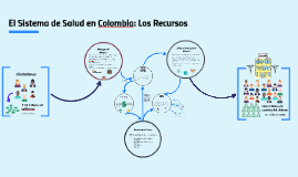 El Sistema de Salud en Colombia by on Prezi