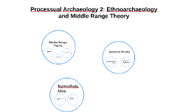 Processual Archaeology 2: Ethnoarchaeology And Middle Range By ...