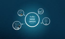 the big 3 baroque composers by glen d on prezi the big 3 baroque composers by glen d on prezi