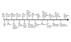 Timeline 1066 2012 By Ejona Stina On Prezi   Eiuwg7saspstkm3irs4cb5jjed6jc3sachvcdoaizecfr3dnitcq 0 0 