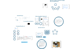 Policy Subsystems by Katie S on Prezi