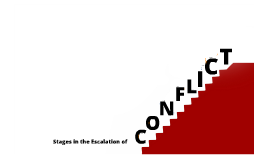 Escalation Diagram War