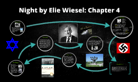 why does elie wiesel tell this story? in chapter 1