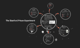 The Pros And Cons Of Prison Experiments