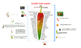 death spiral pepper scoville