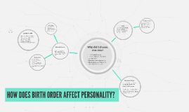 Birth order affects personality essay