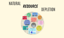 Resource depletion презентация