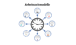 Arbeitszeitmodelle By Louisa Groß On Prezi