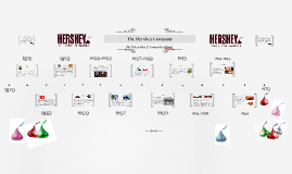 History of Hershey's Timeline by Erica Sun on Prezi