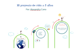 Mi proyecto de vida a 5 años. by ALEXANDRA MARIA CANO ALVAREZ on Prezi