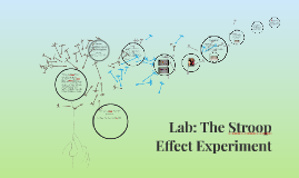 Stroop effect lab report