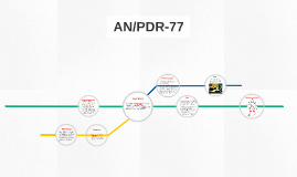 AN/PDR-77 by Mindy Singh on Prezi