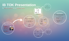 Ib tok presentation image