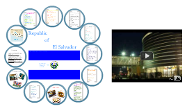 Страна сальвадор презентация