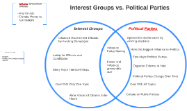 Political Party Vs Interest Group 7