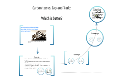 Cap and trade system vs carbon tax