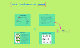Teoria Transformista de Lamarck by Vale Coti on Prezi