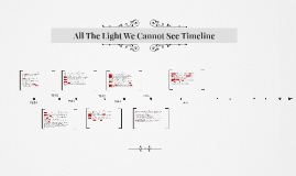 All The Light We Cannot See Timeline by Sean Villoresi on Prezi