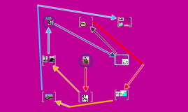 Jacques Cartier Timeline by Olivia G on Prezi