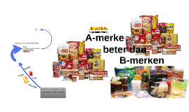 Zijn A Merken Beter Dan B Merken? By Salim Stokey On Prezi