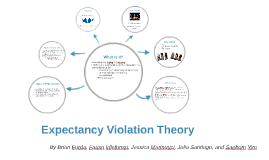 expectancy violation theory