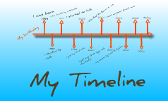 A Timeline About Me By Ton5-2 Ruamrudee On Prezi