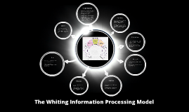 The Whiting Information Processing Model by Juliet Hall on Prezi