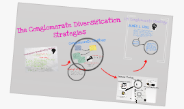 Conglomerate diversification strategy