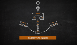 Rogers chocolates case study internal external analysis