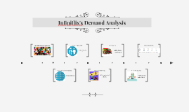 Case 2 The Curtain Falls By Mary Barbers On Prezi Demand Analysis