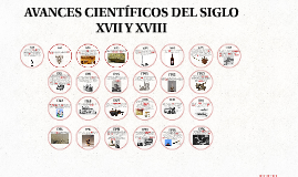 AVANCES CIENTÍFICOS DEL SIGLO XVII Y XVIII by Maniatic_Art on Prezi