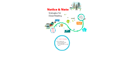 Good Vs. Bad Visual Aid by David St Peter on Prezi