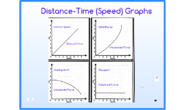 8th grade Speed, Velocity, and Acceleration by Michelle Hernandez on Prezi