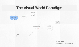 coined the term visual world paradigm