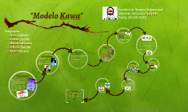 "Modelo Kawa" By On Prezi