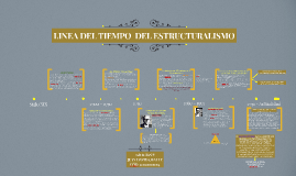LINEA DEL TIEMPO ESTRUCTURALISMO by Juan David Ovalle on Prezi