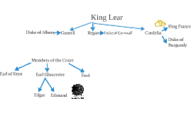 Copy of King Lear Family Tree by Beatrice Ruggieri on Prezi