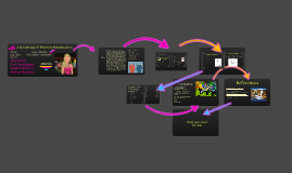 Person situation interactions presentation isabella image