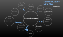 Mind Map for domestic abuse topics of discussion by Ashlee Garcia on Prezi